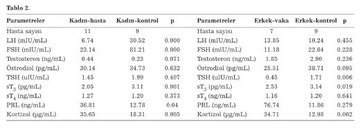 Prolaktin Testi Nedir ve Nasıl Yapılır?
